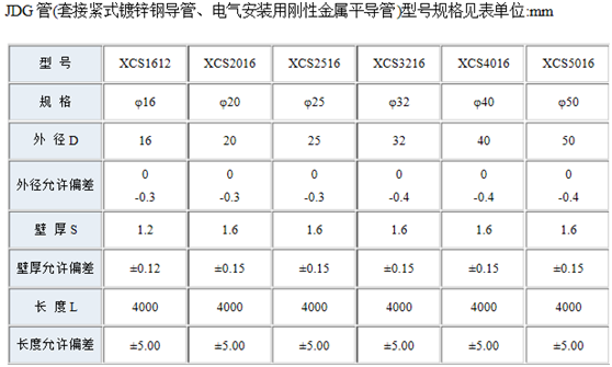 JDG管规格表