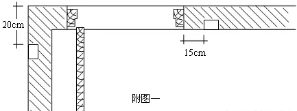 电线管